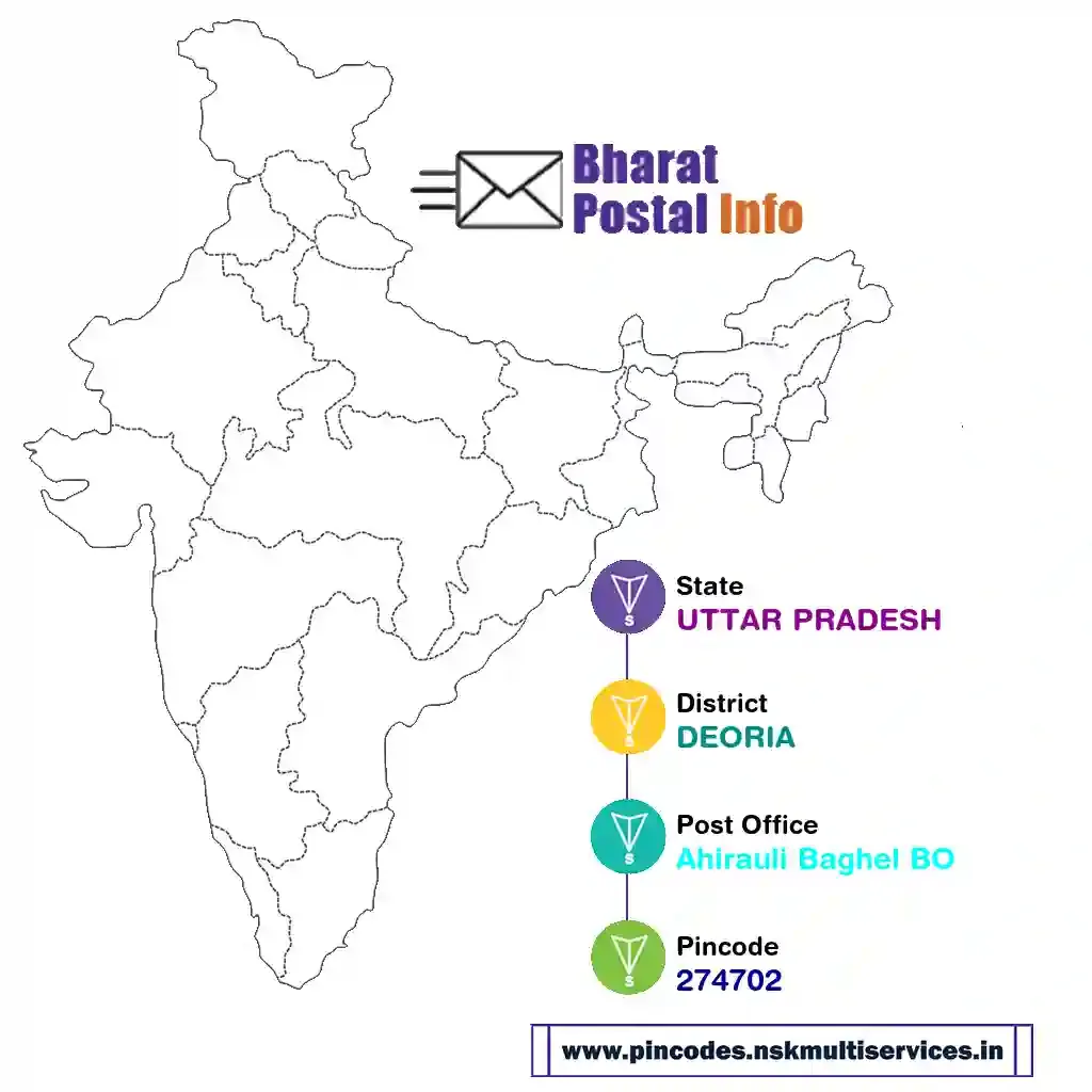 uttar pradesh-deoria-ahirauli baghel bo-274702